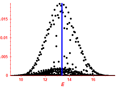 Strength function